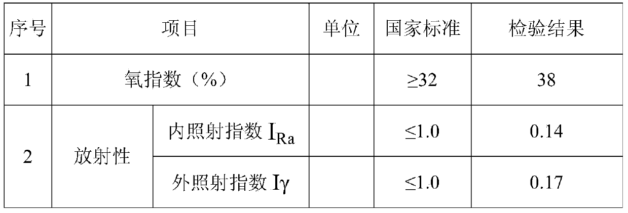 Microcrystal ecological section bar