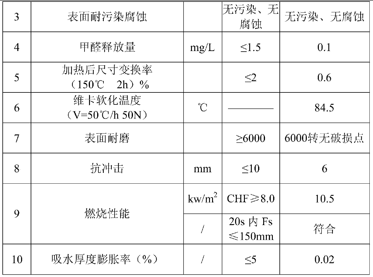 Microcrystal ecological section bar