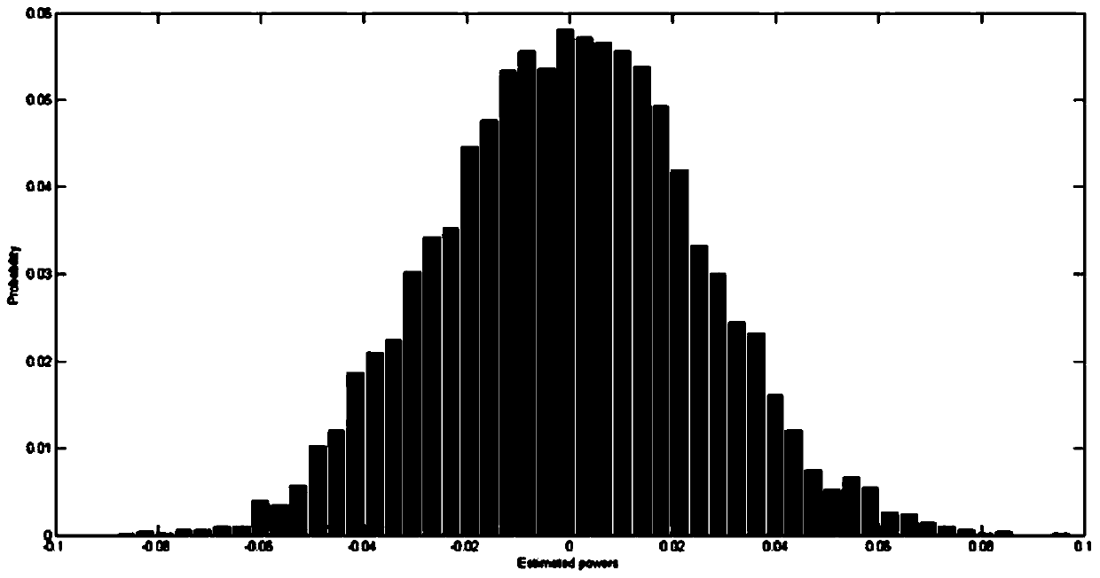 Cooperative spectrum sensing method based on free probability theory