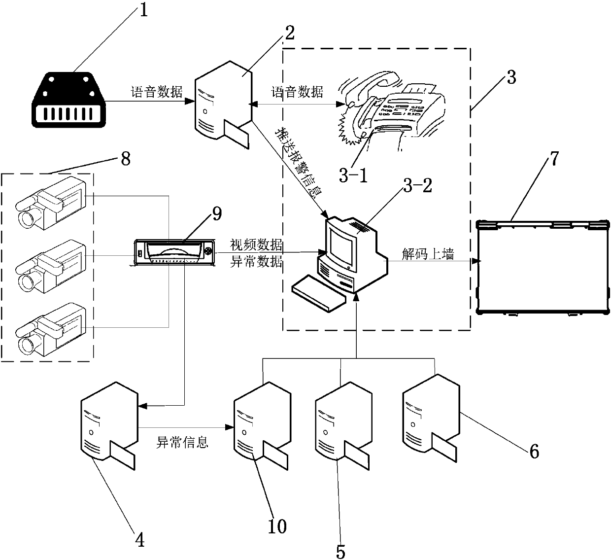 Abnormity analysis and alarm control system and method