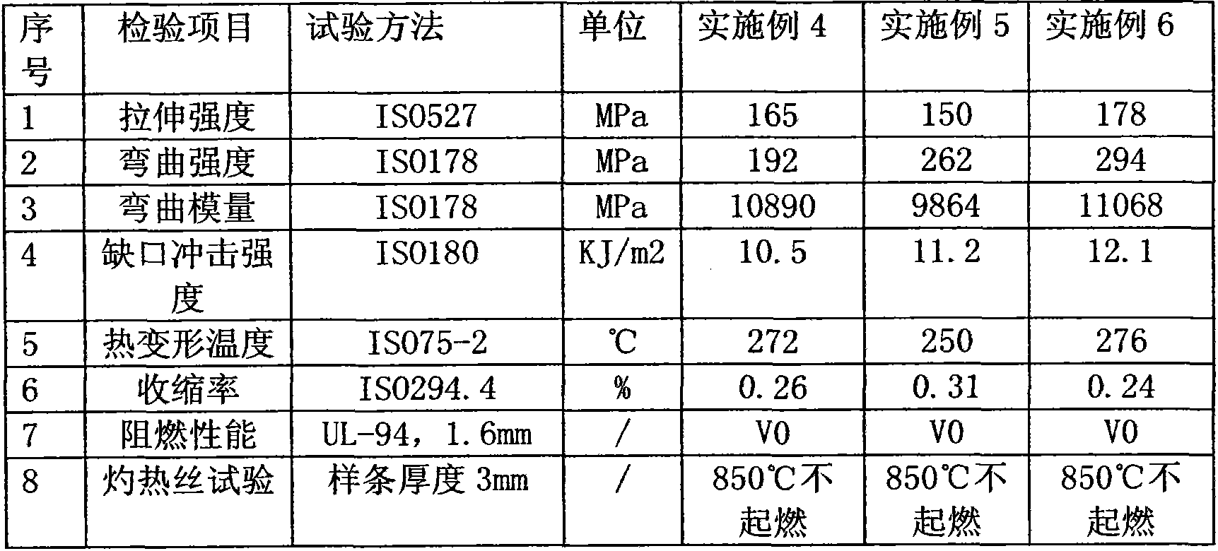 High-temperature-resistance flame-retardant glass fiber reinforced PA46/PA66 composite material and preparation method thereof