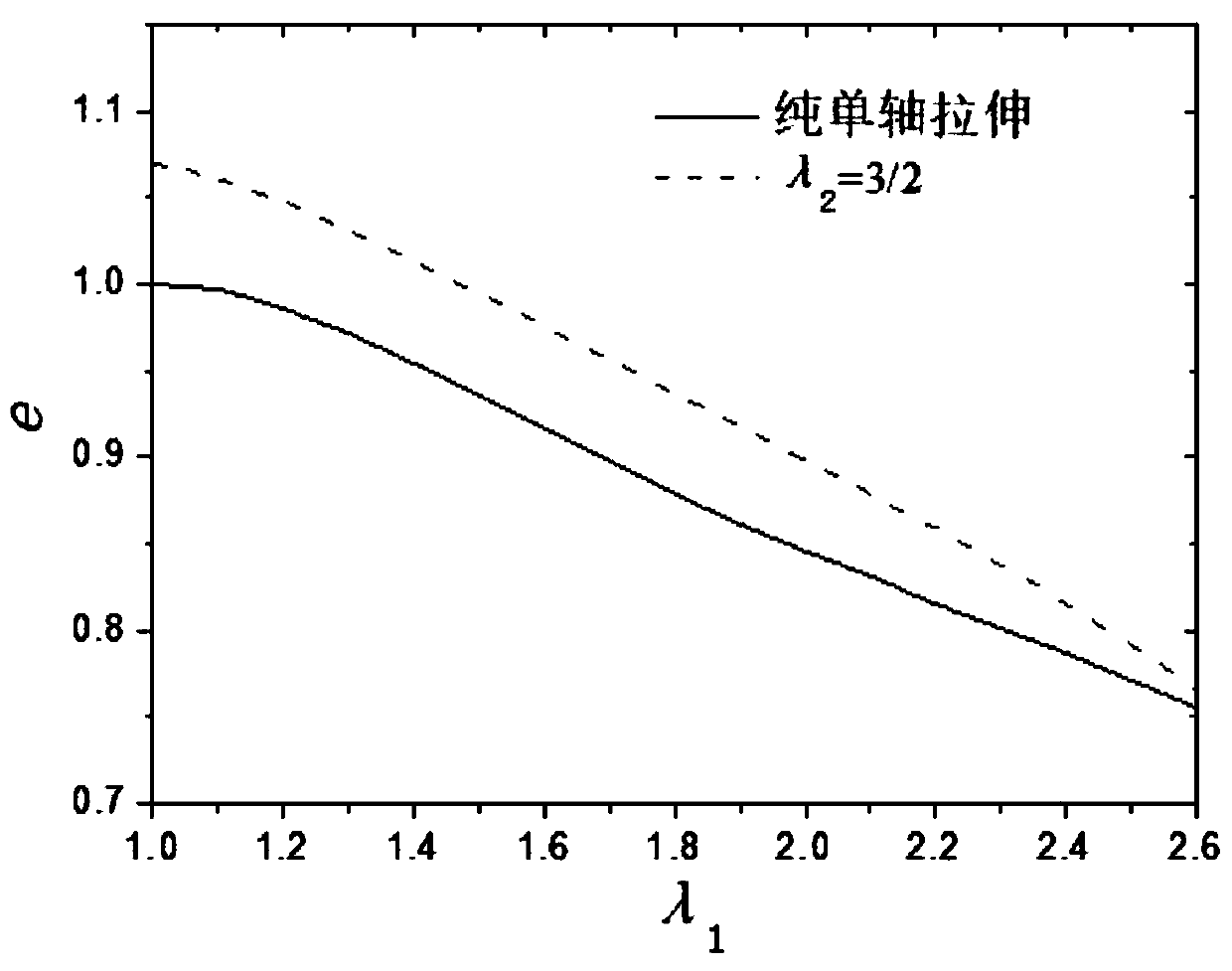 Method for in-situ estimation of tensile deformation of rubber hyperelastic material based on spherical indentation method