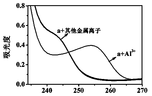 1-(7-ethoxycoumarin)-4-(2-methyl-8-methoxyquinoline)-1, 2, 3-triazole ratiometric fluorescence or ratiometric ultraviolet absorption probe agent and preparation and application thereof