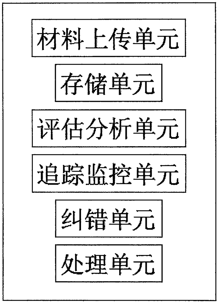 Organic food authentication system