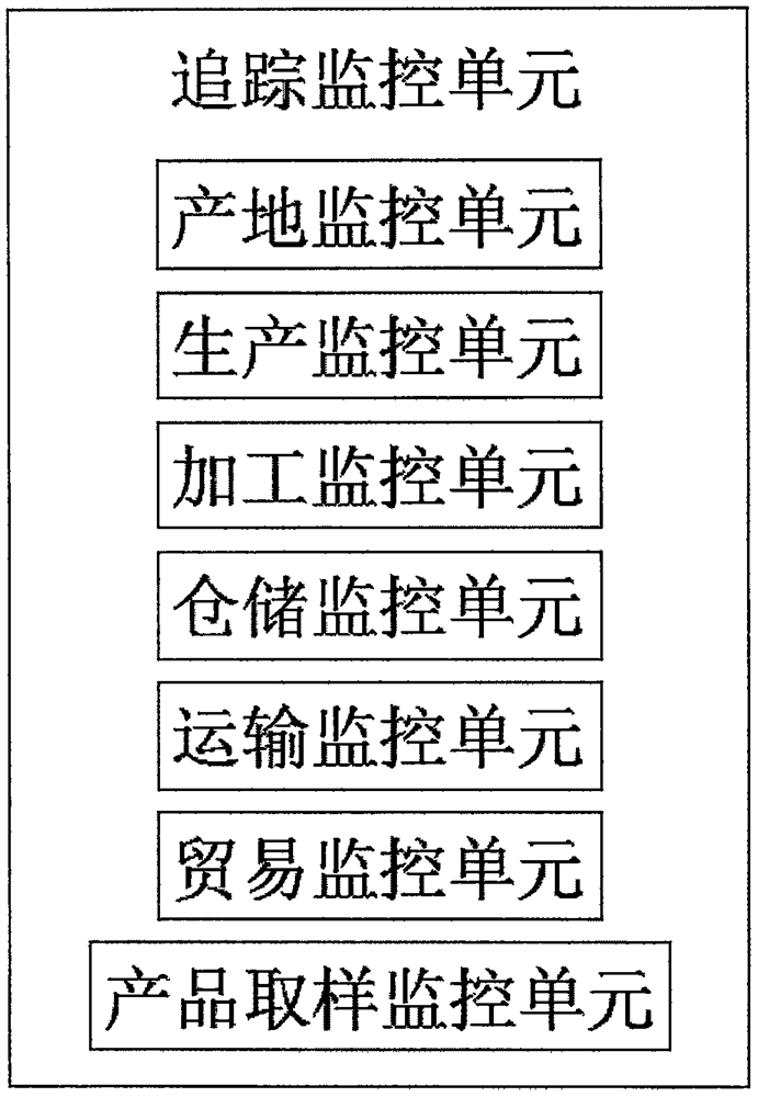 Organic food authentication system