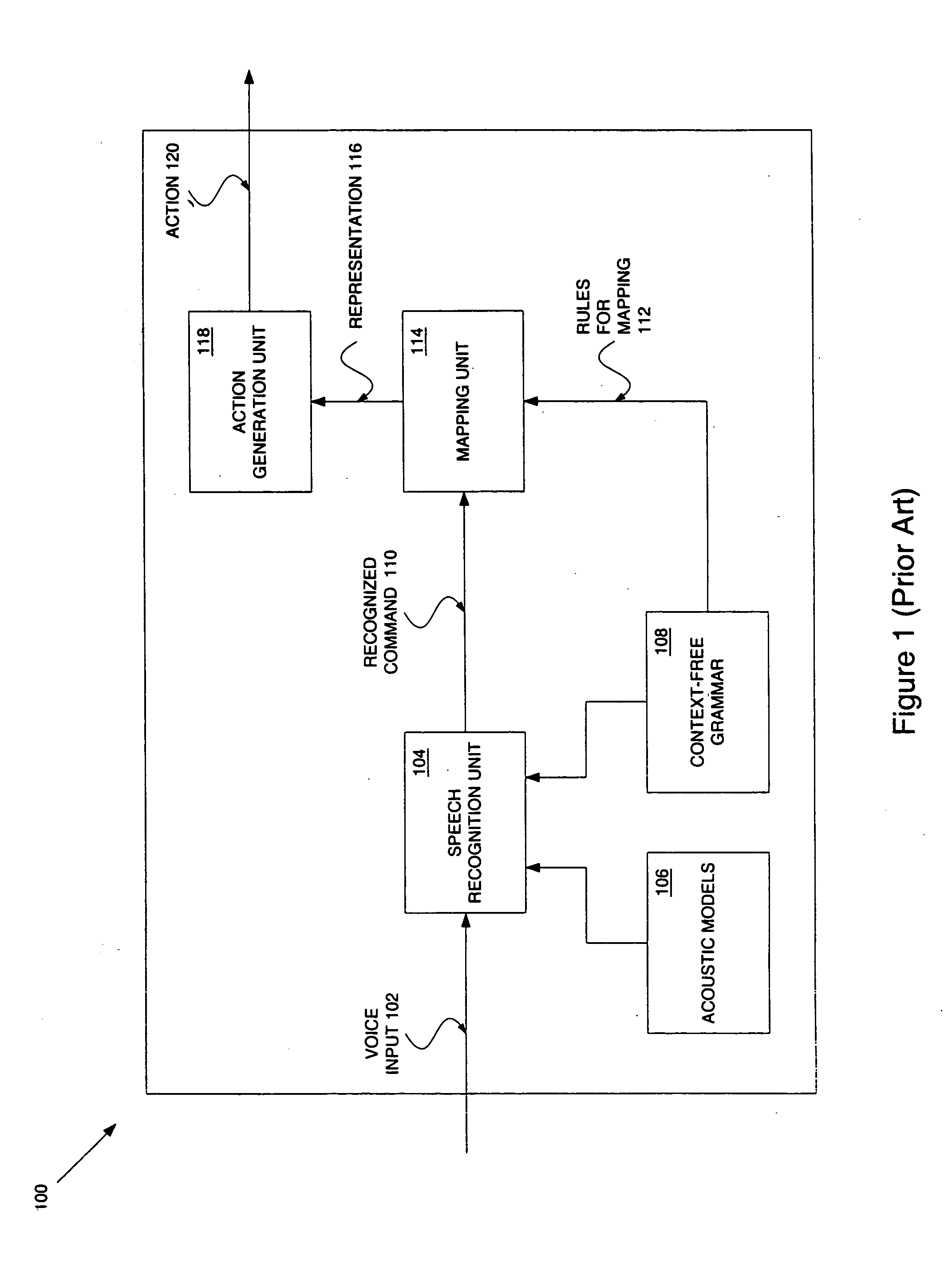 Method and apparatus to use semantic inference with speech recognition systems