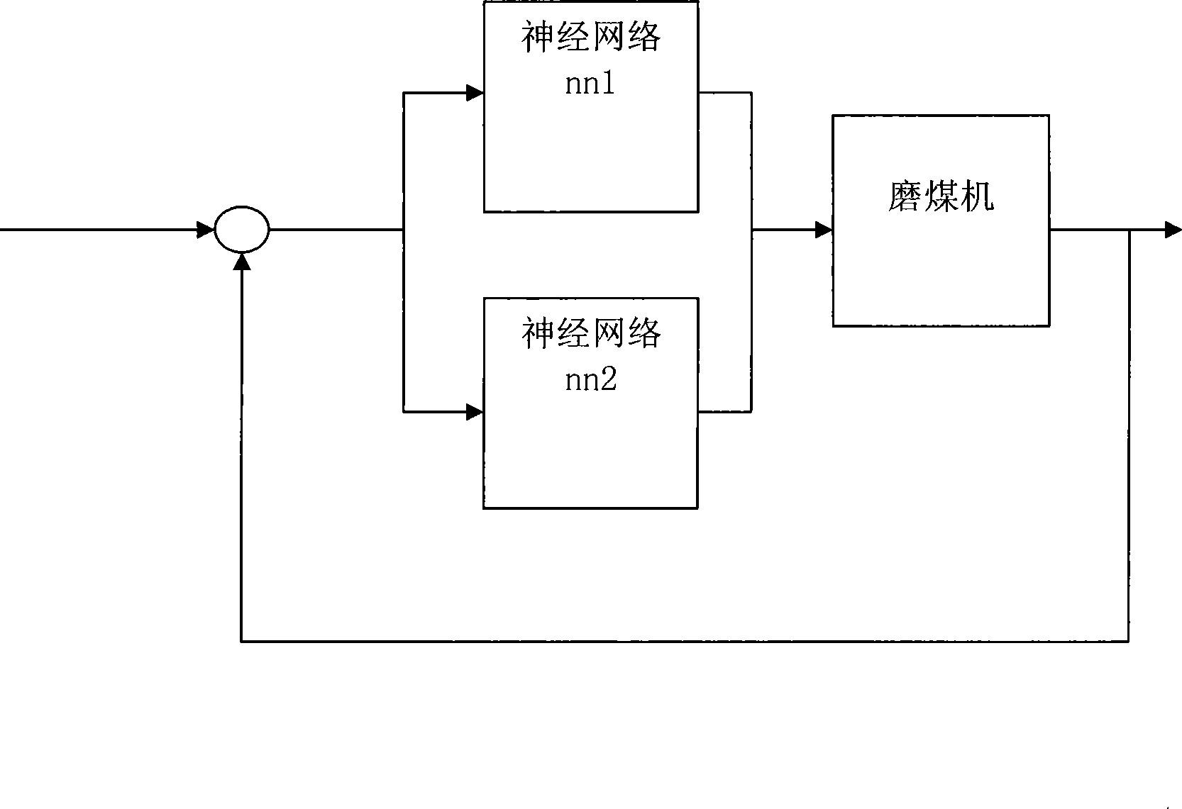 Neural network control method for direct-blowing type coal mill