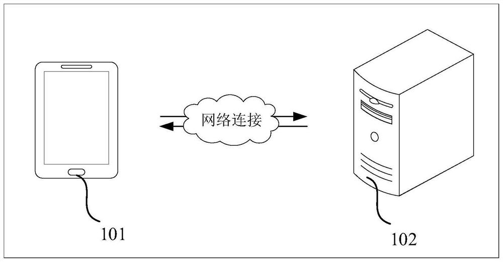 Service message processing method and device based on service agent and electronic equipment