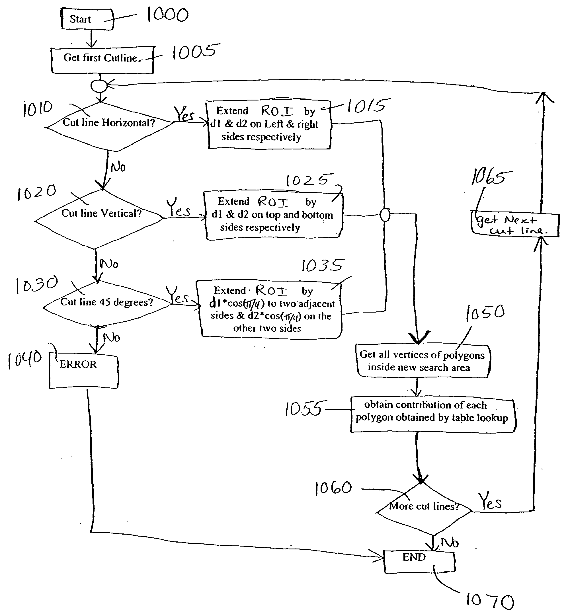 Simultaneous computation of multiple points on one or multiple cut lines