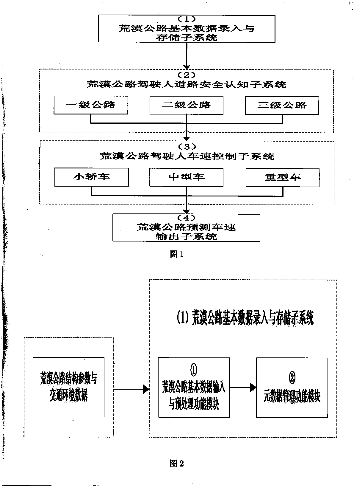 Driver cognitive characteristic based predicting and calculating system for running speeds of vehicles on desert roads