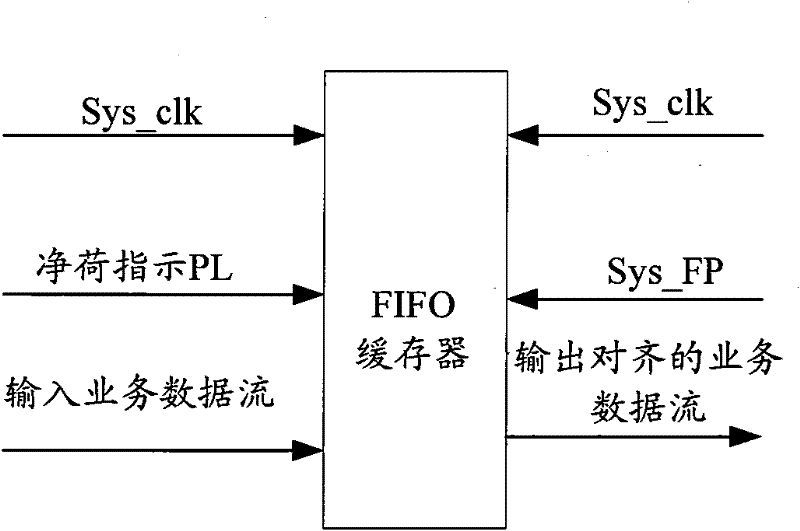 Method for nondestructive switch of synchronous digital hierarchy service bus