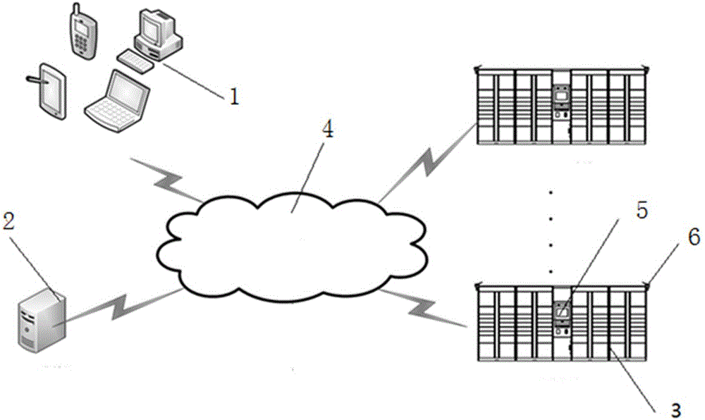 Locker system and method thereof for making reservation and canceling reservation of a locker