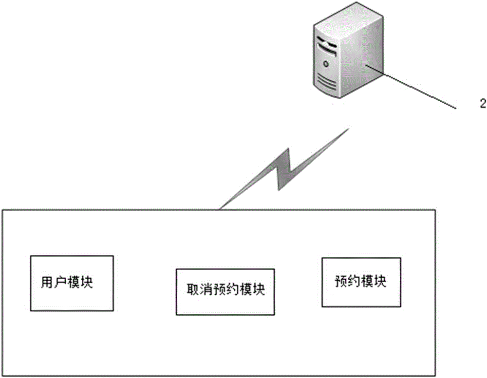 Locker system and method thereof for making reservation and canceling reservation of a locker