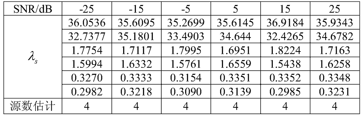 An Improved Method for Estimating Source Numbers of Underdetermined Blind Source Separation Based on Wavelet Analysis