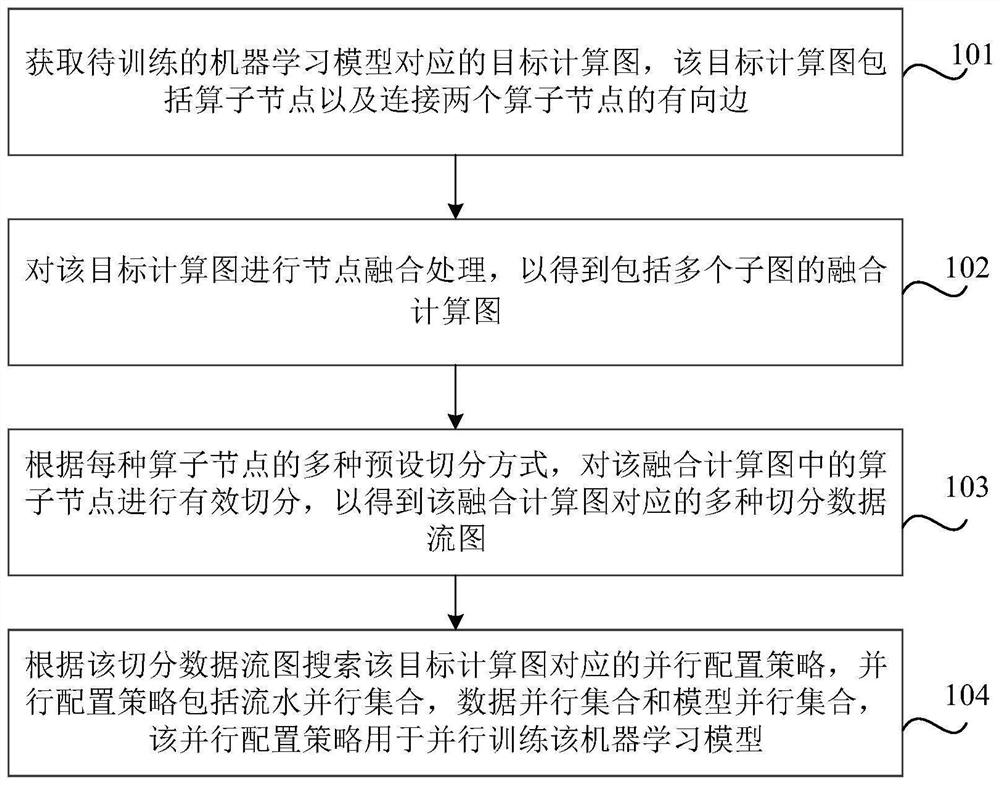 Calculation graph processing method and device, readable medium and electronic equipment