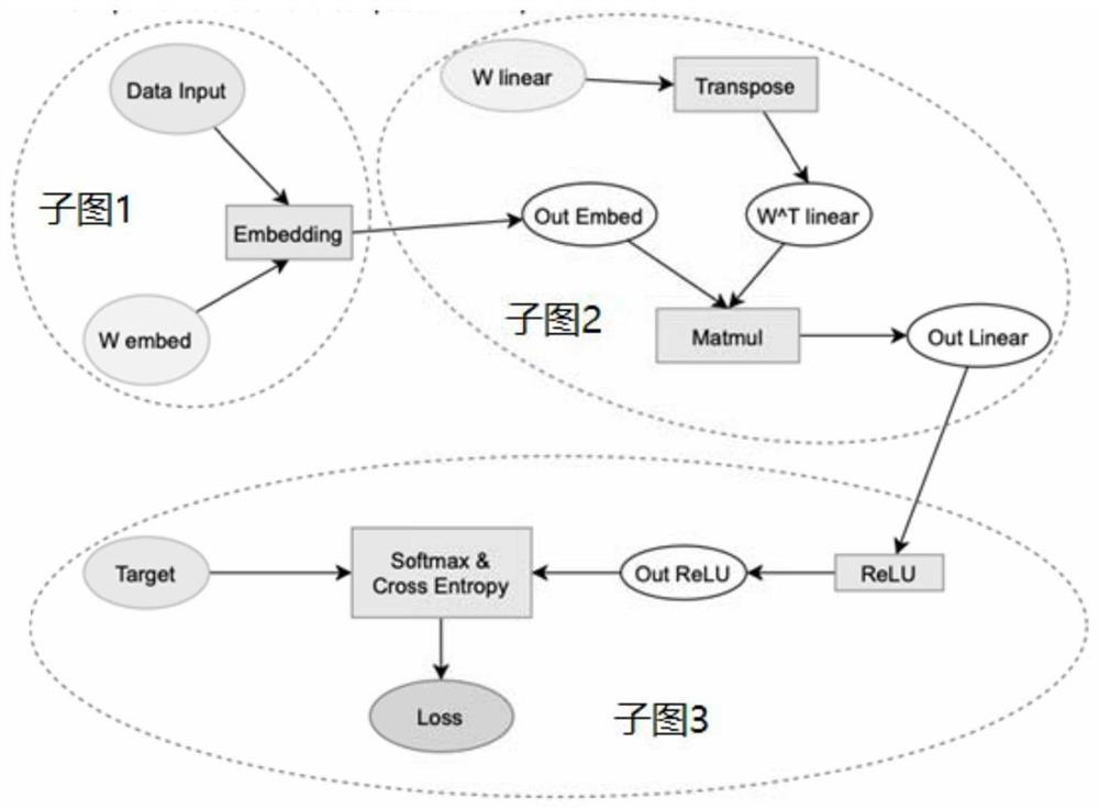 Calculation graph processing method and device, readable medium and electronic equipment