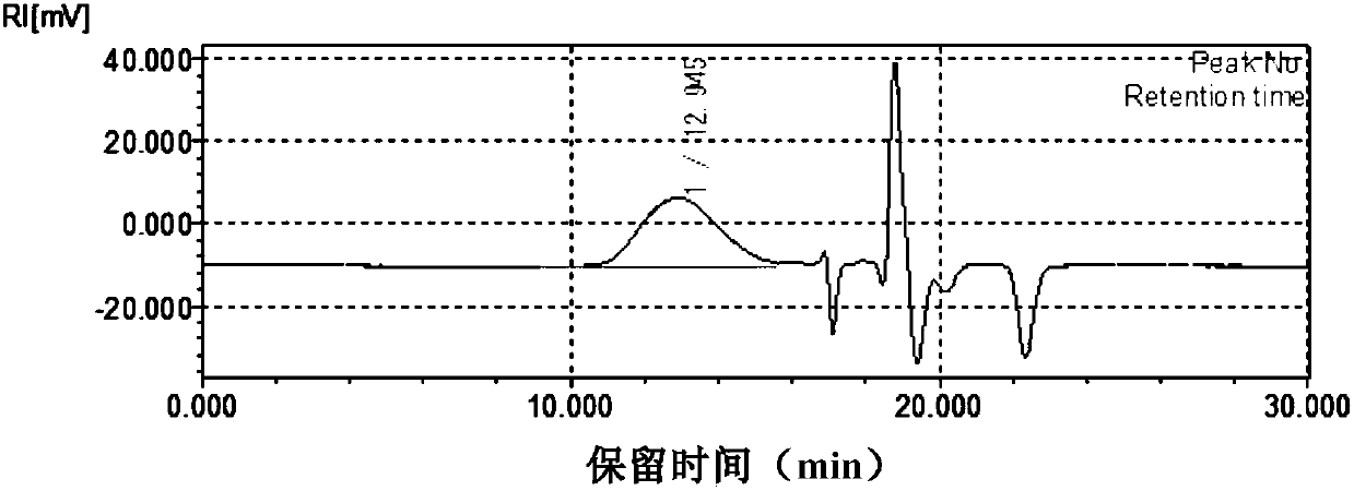 Green electrochromism macromolecule material as well as preparation method and application thereof