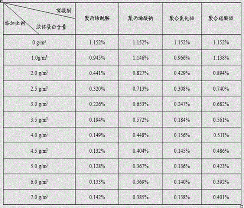 Treatment process for waste sodium citrate mother solution