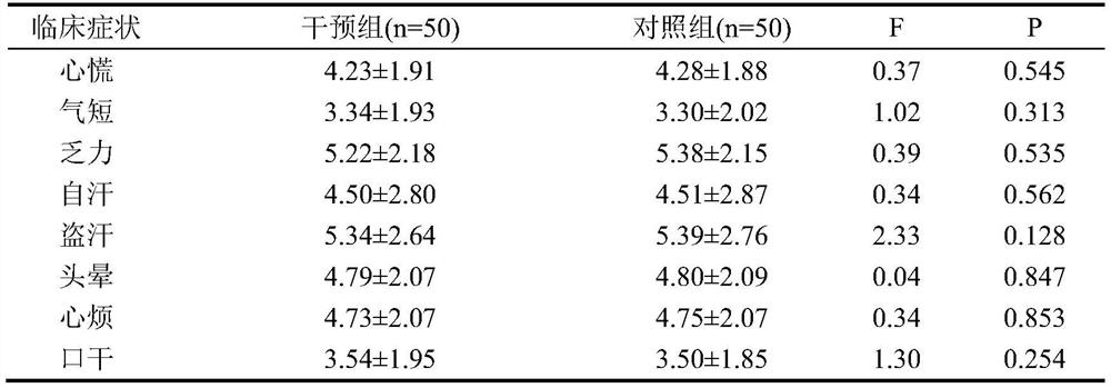 Health-preserving coffee and traditional Chinese medicine composition for crowds suffering from qi-yin deficiency type metabolic syndrome