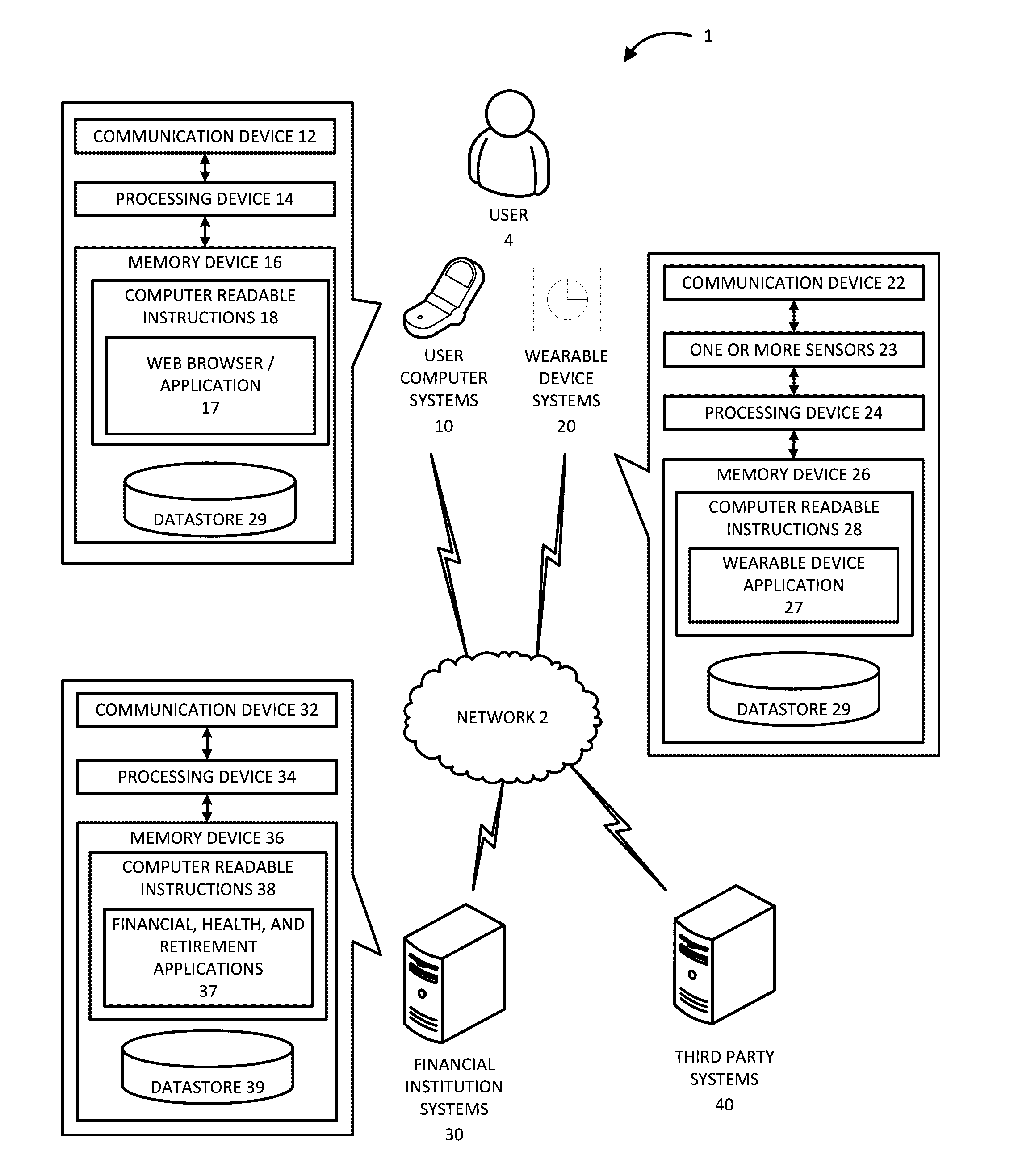 Integrated financial and health monitoring system utilizing wearable devices