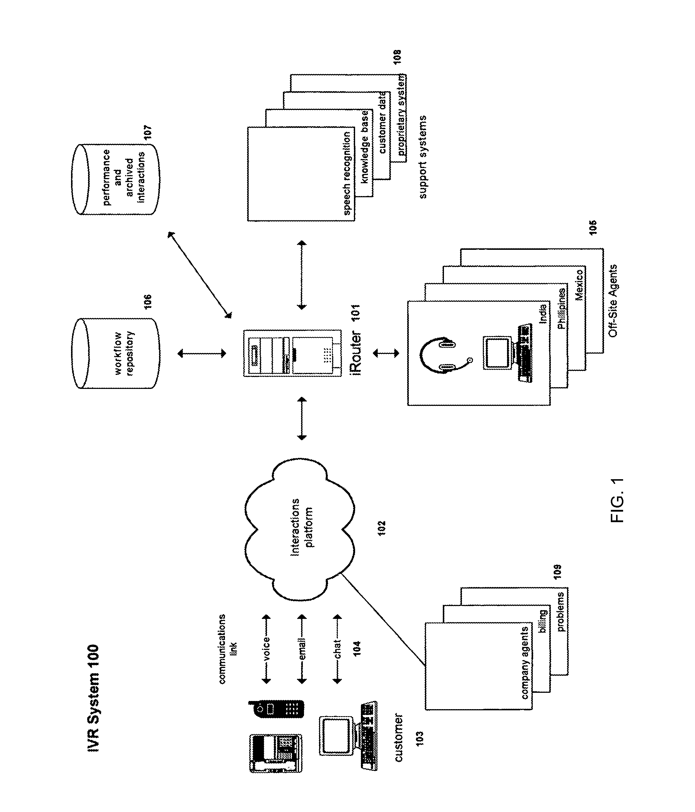 Automated speech recognition system for natural language understanding