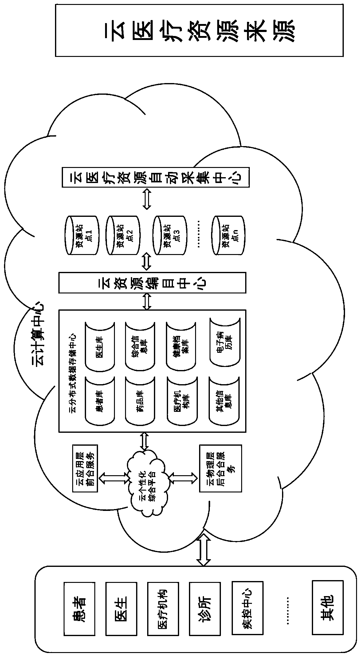 Method for accessing medical institution system to intelligent medical cloud service platform