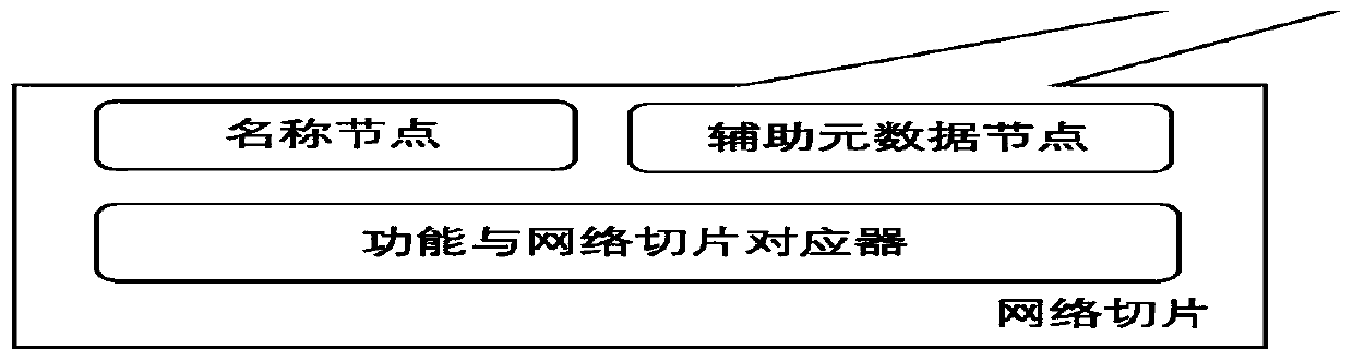 Method for accessing medical institution system to intelligent medical cloud service platform