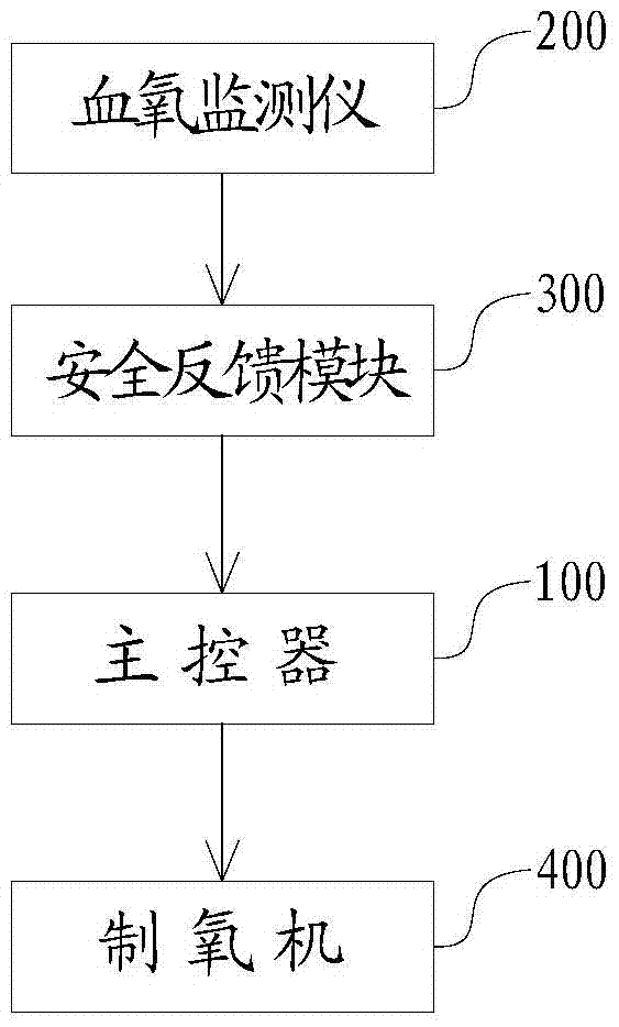 Human oxygen supply equipment