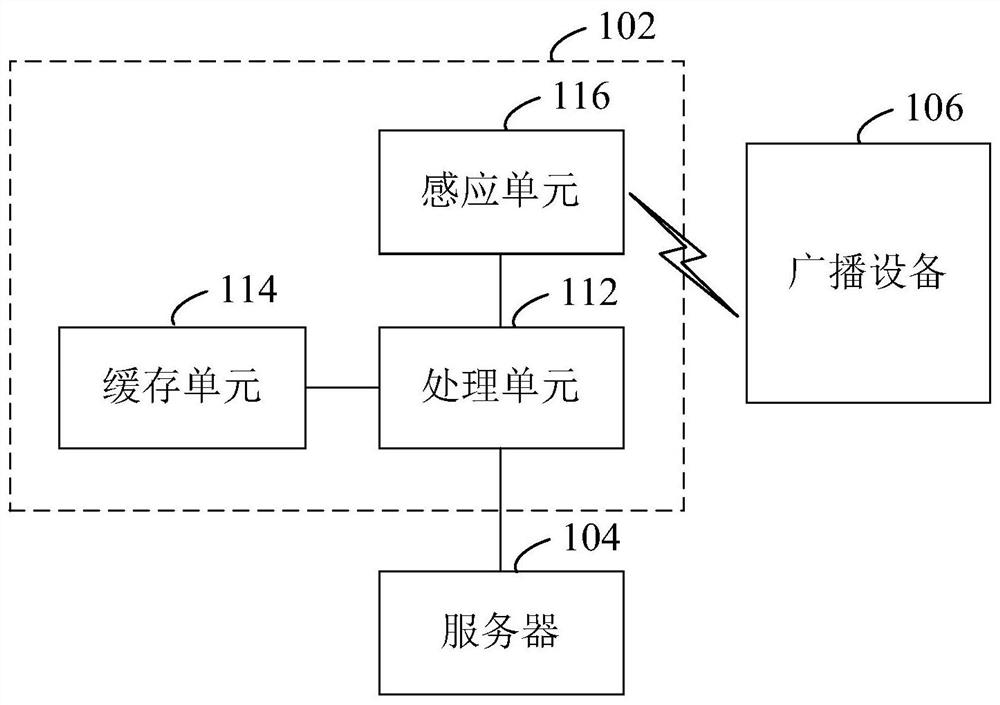 Position sensing data reporting method, device and system