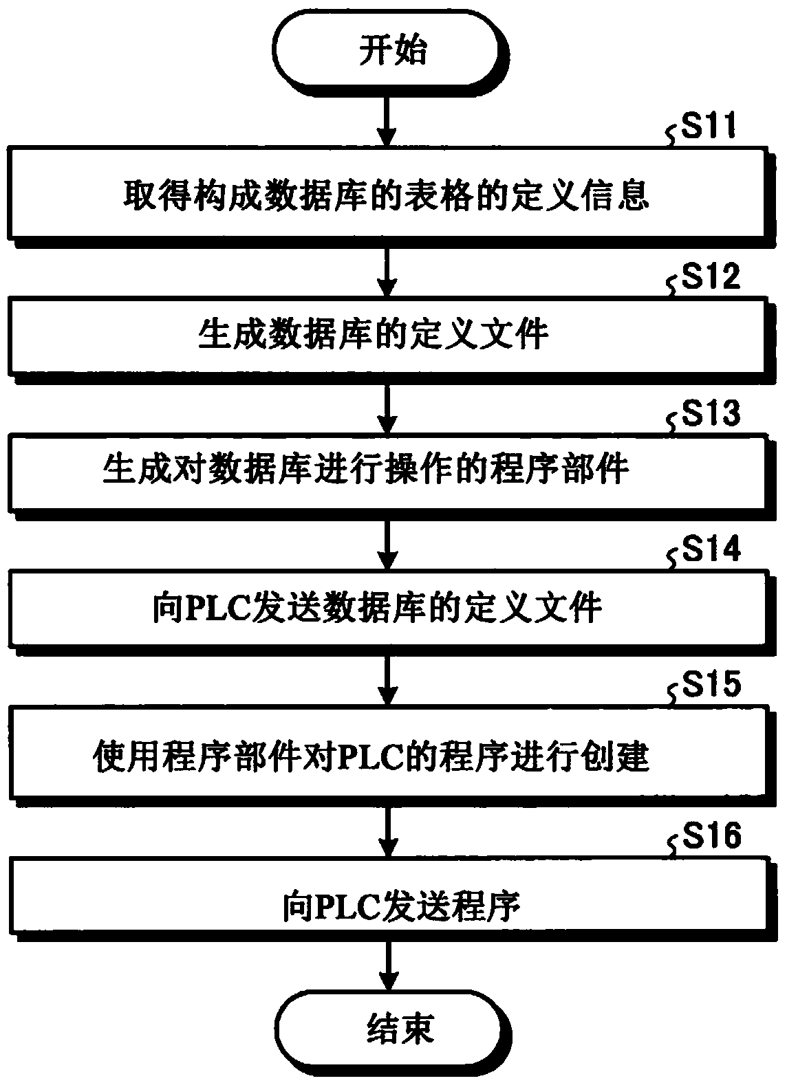 Program creation device