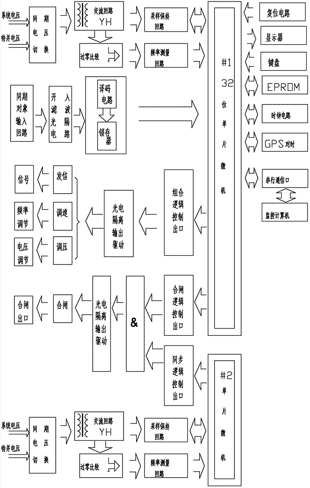 Automatic quasi-synchronization real-time power generator monitoring method and system