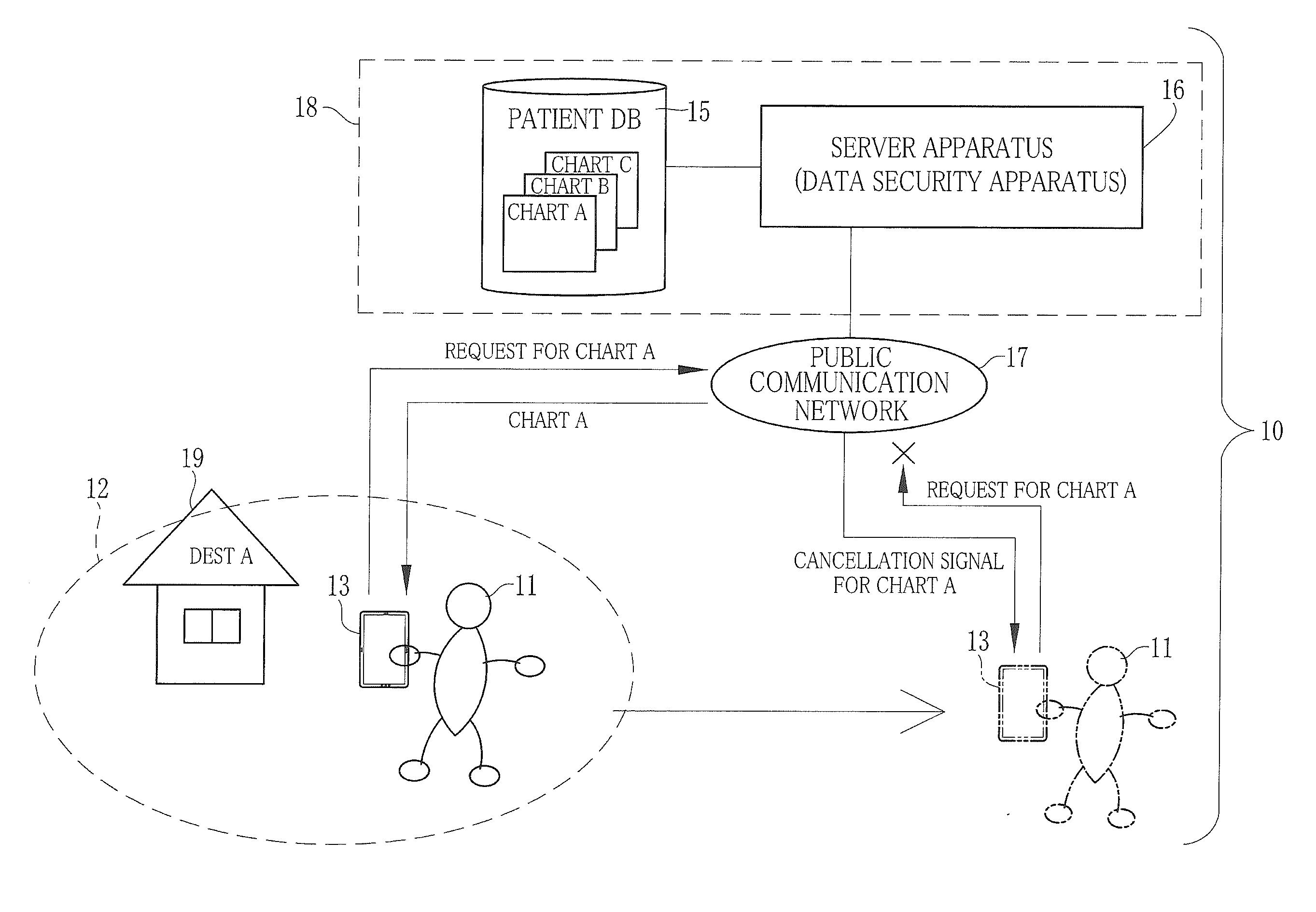 Data security apparatus and system for mobile terminal