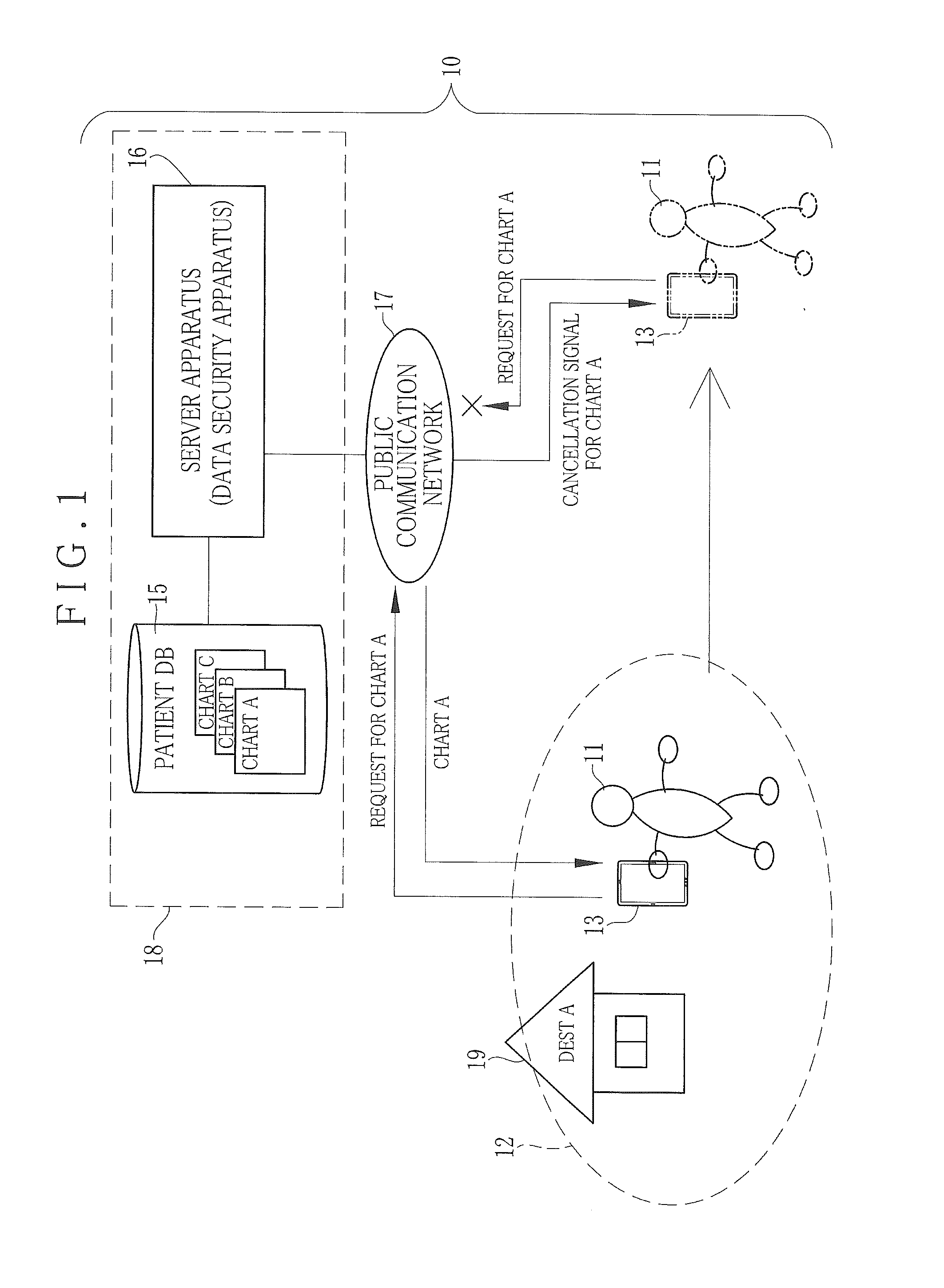 Data security apparatus and system for mobile terminal