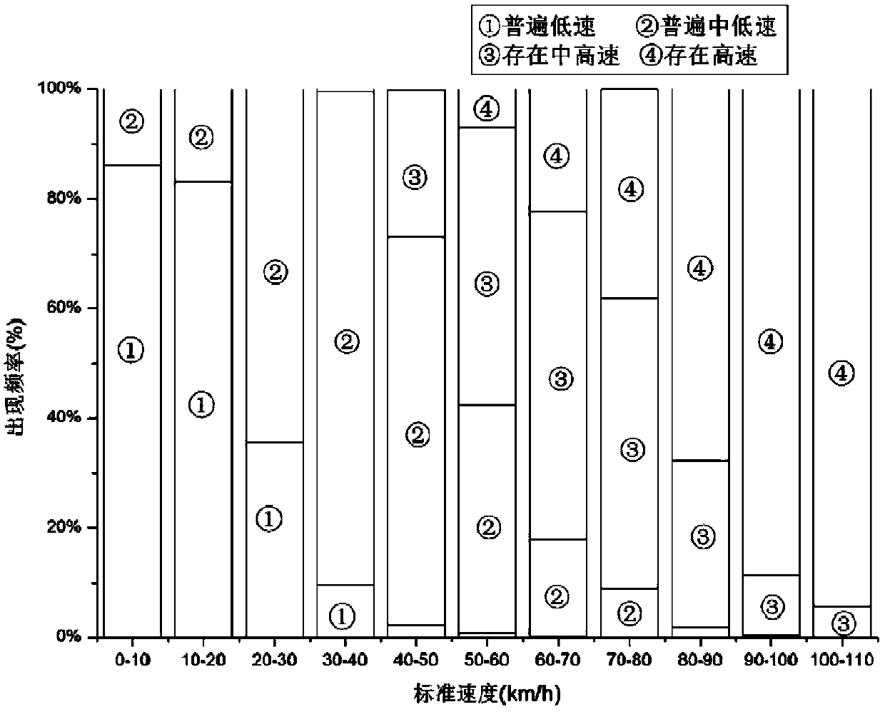 Speed ​​Correction Method for Expressway Sections Based on Multiple Types of Floating Car Data