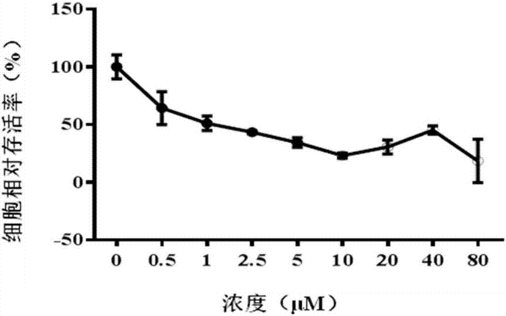 Application of tanshinone compounds to preparation of antitumor medicines