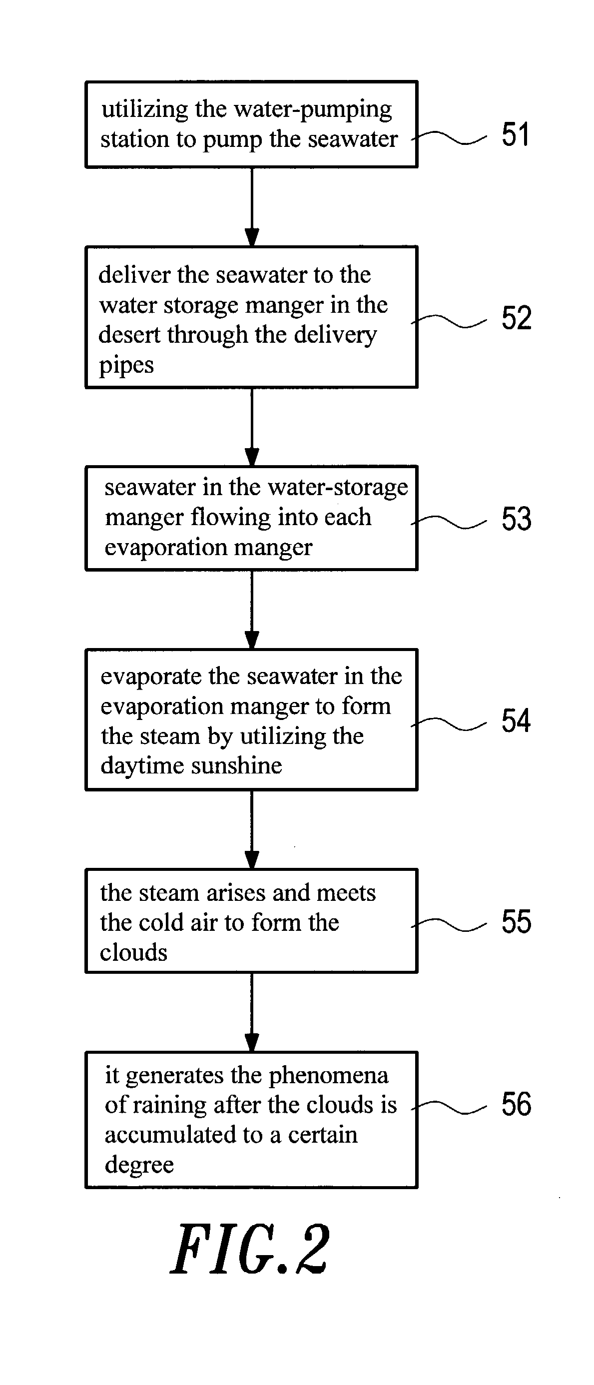 Method of increasing the raining amounts in the desert and the apparatus thereof