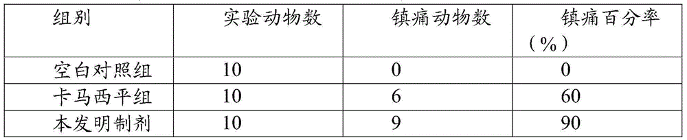 Traditional Chinese medicine preparation for treatment of idiopathic trigeminal neuralgia and preparation method thereof