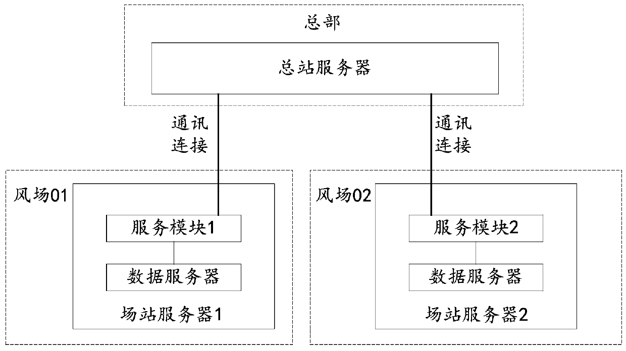 Wind turbine generator set state monitoring data acquisition method and query method and electronic equipment