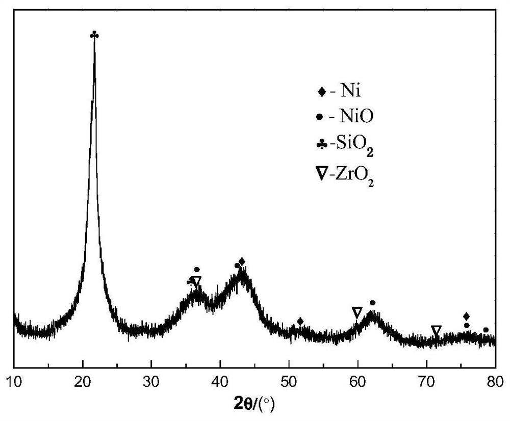 A kind of nickel-based glucose hydrogenation catalyst and preparation method thereof