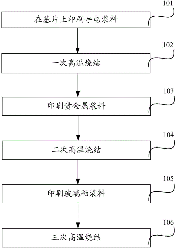 Ceramic heating sheet and manufacturing method thereof