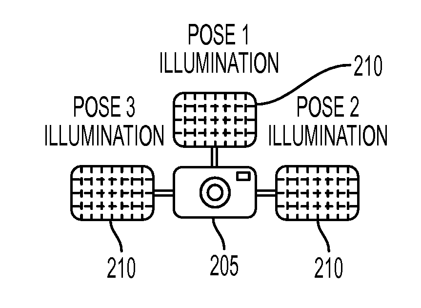 Printed tag information recognition using multi-pose illumination to mitigate glare