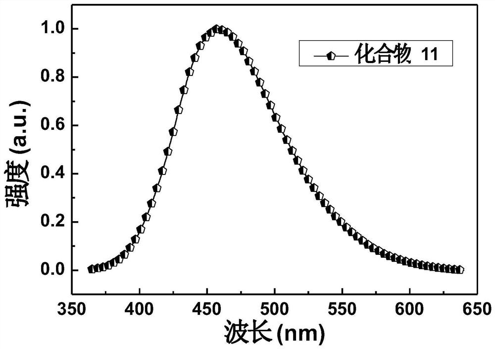 Organic electroluminescent material based on tetraphenylhydrazine derivative and electronic device thereof