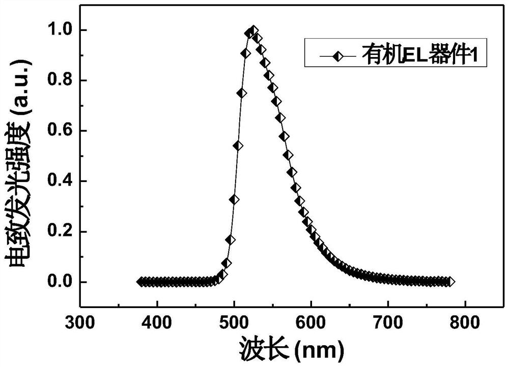 Organic electroluminescent material based on tetraphenylhydrazine derivative and electronic device thereof