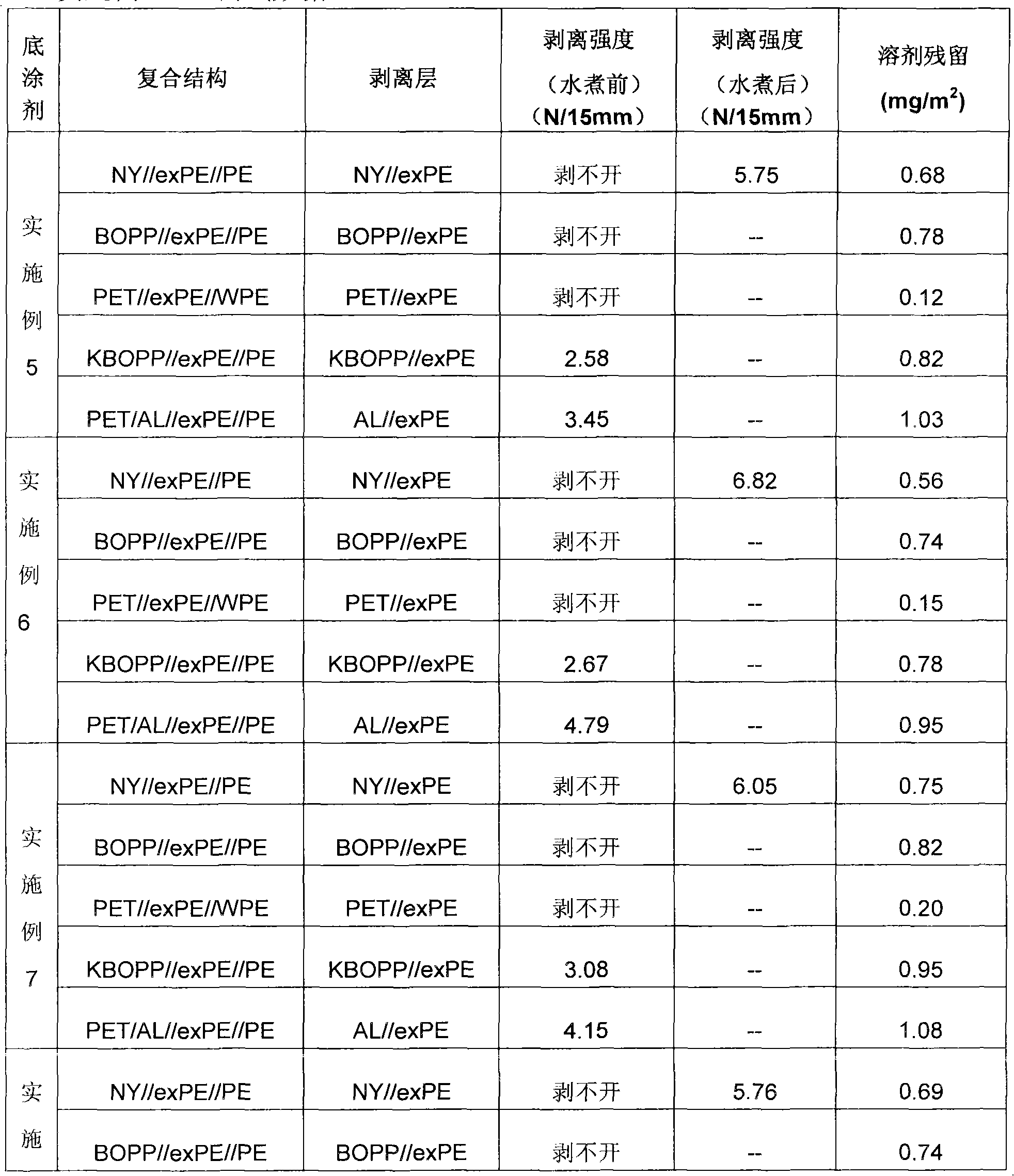 Primer coating for extrusion complex of soft package and applications thereof