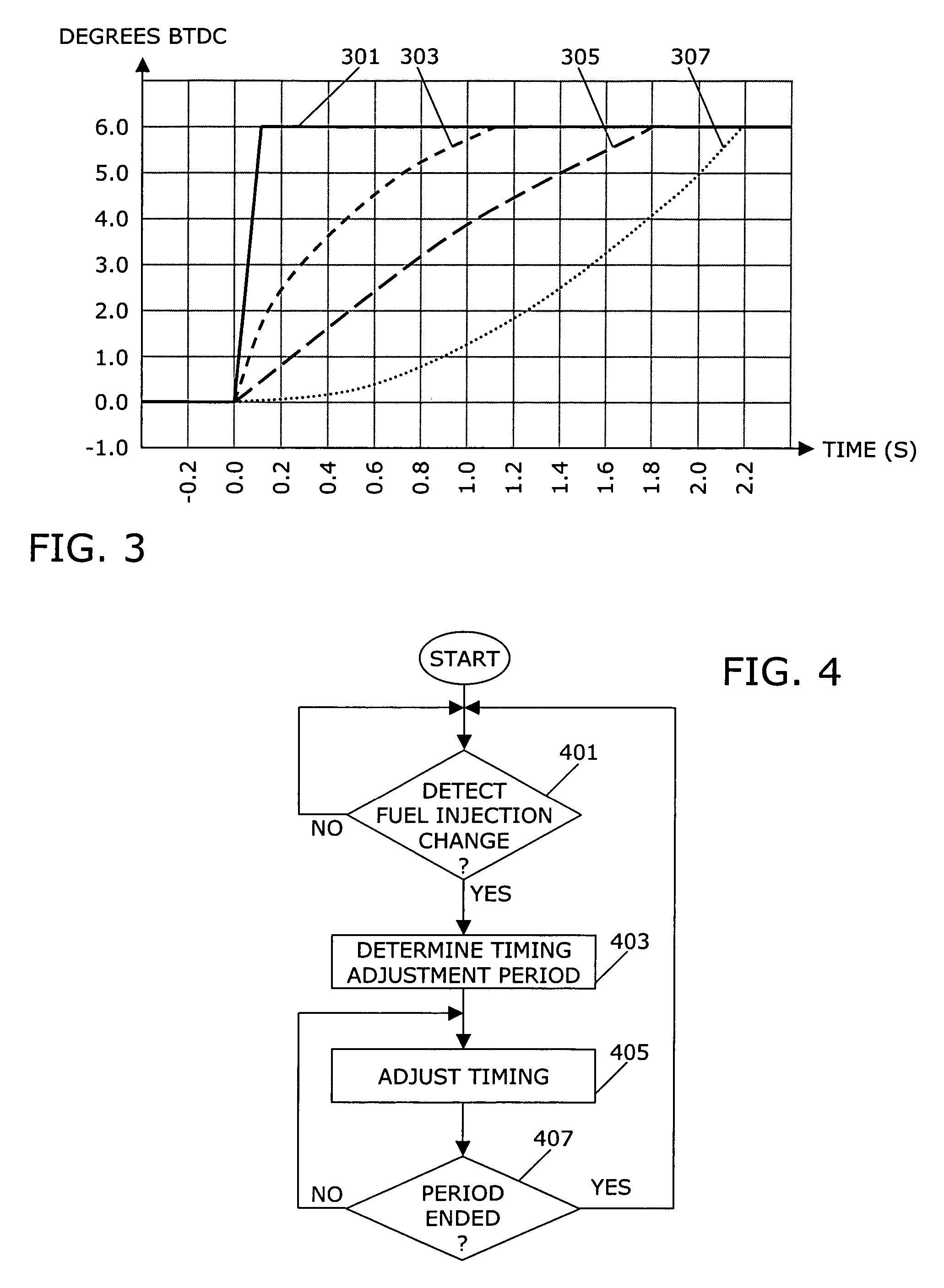 Method and apparatus for adjusting fuel injection timing