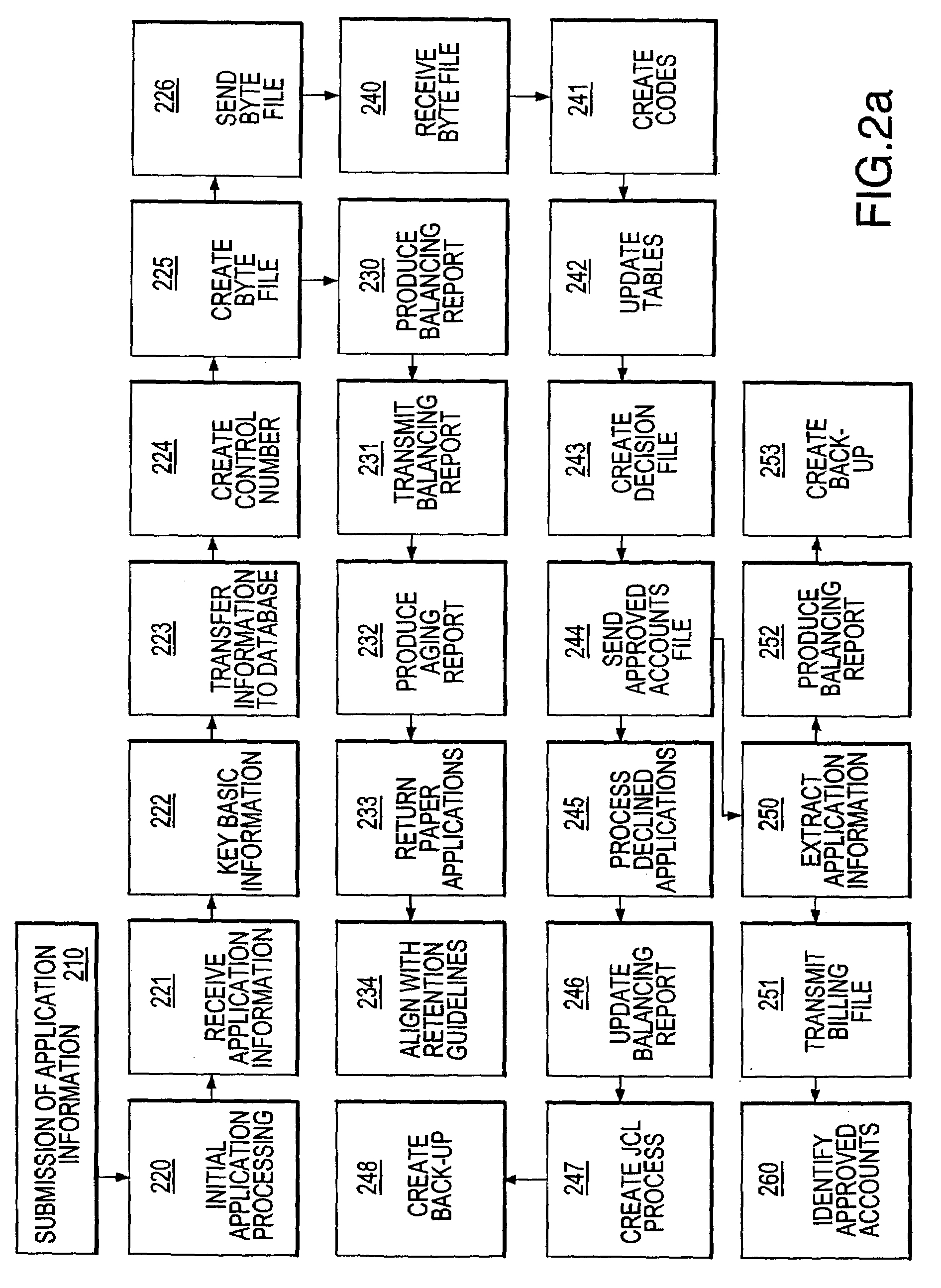 Public/private dual card system and method