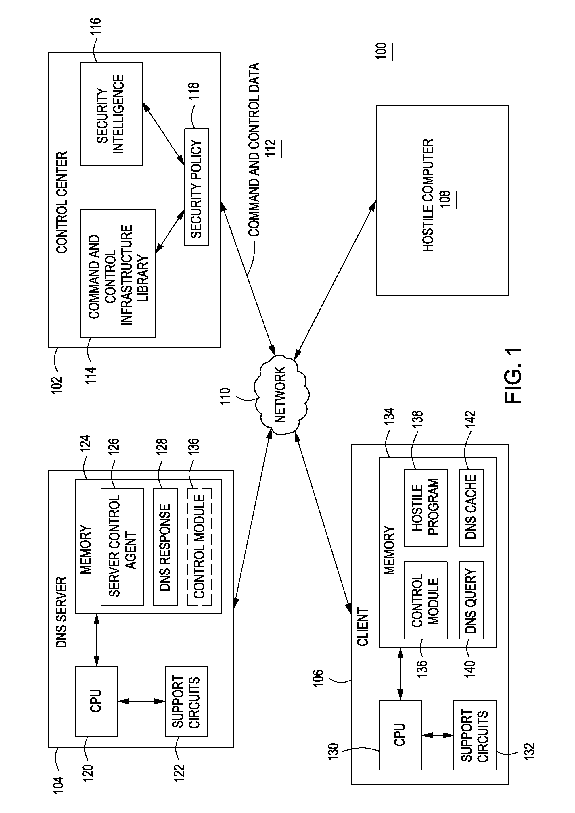 Method and apparatus for disrupting the command and control infrastructure of hostile programs