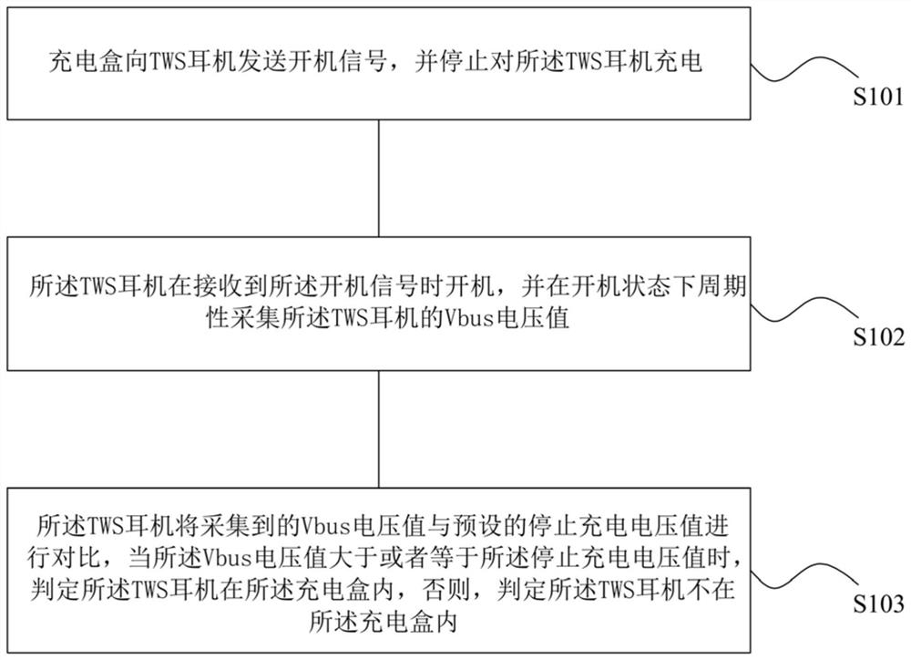 TWS headset presence detection method and system