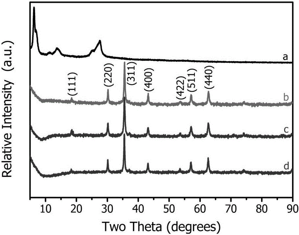 Magnetic recyclable copper tetranitrophthalocyanine composite catalyst and application thereof in phenolic pollutant chromogenic recognition reaction