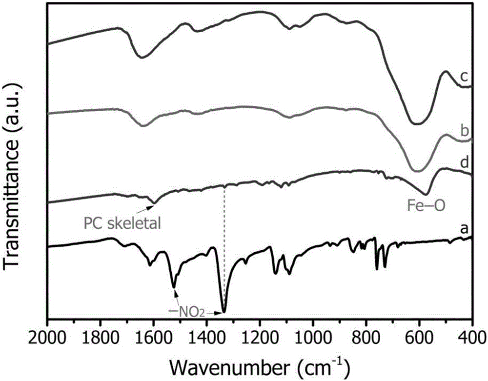 Magnetic recyclable copper tetranitrophthalocyanine composite catalyst and application thereof in phenolic pollutant chromogenic recognition reaction